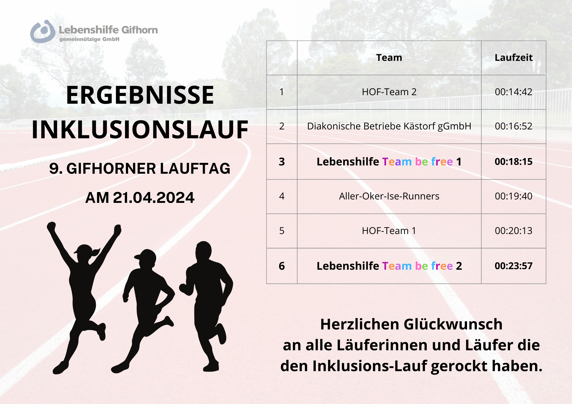Ergebnisse Inklusionslauf Lebenshilfe Gifhorn